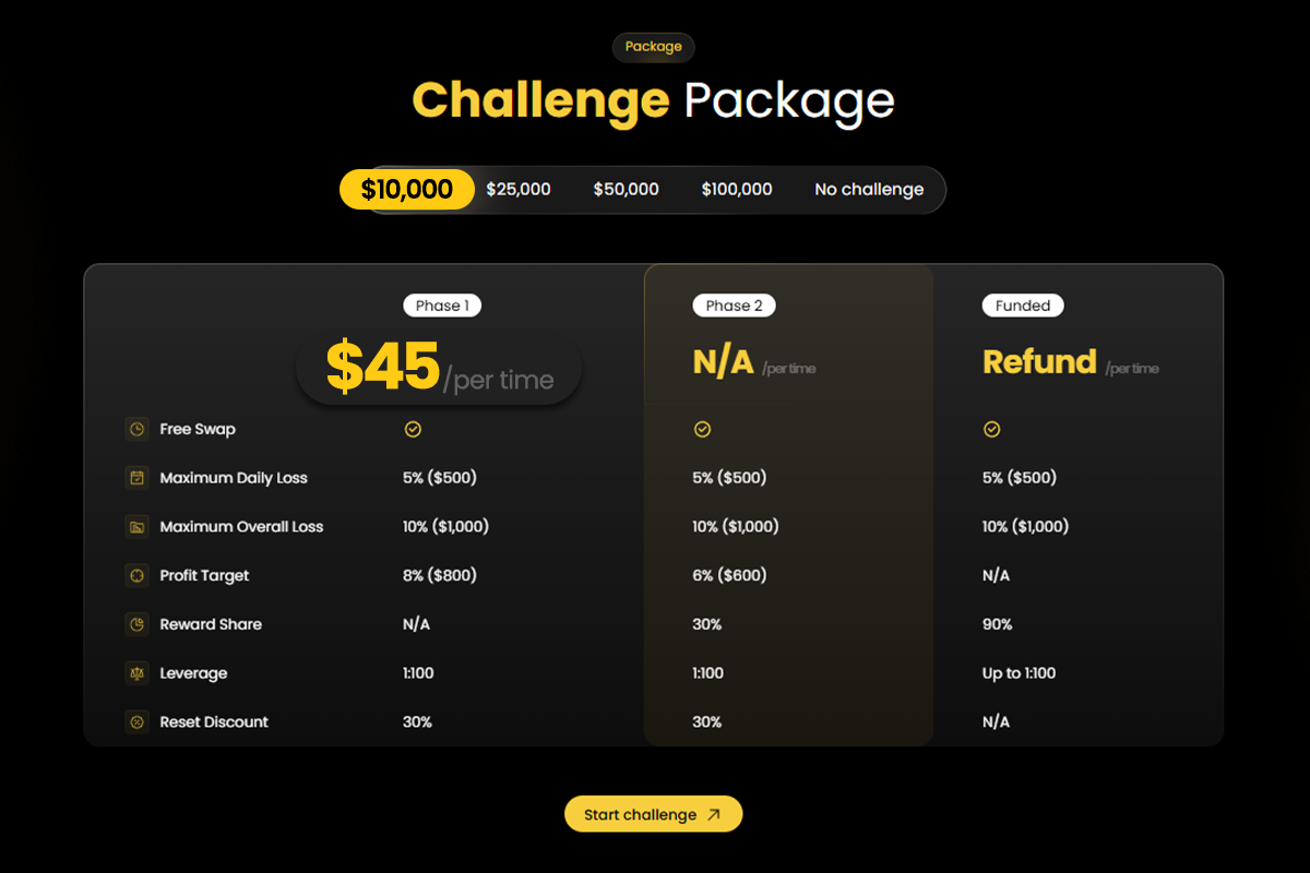 $10K Challenge Package 